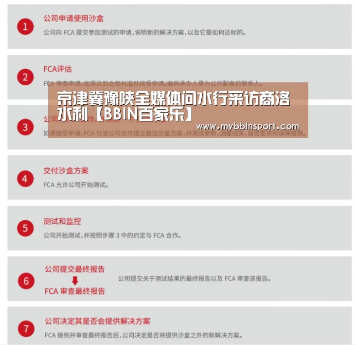 京津冀豫陕全媒体问水行采访商洛水利【BBIN百家乐】(图1) BBIN真人